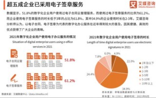 酒都数据—挖掘企业决策中的价值宝藏