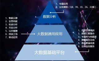 中大数据稳定性探究，原理、实践与应用挑战