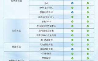 伊新网络评测，速度、稳定性与用户价值全面剖析