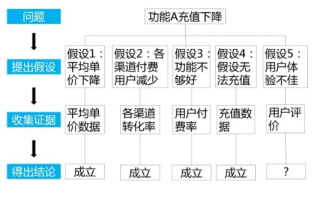 旺旺互联的稳定性分析，技术实践、用户体验与优化建议