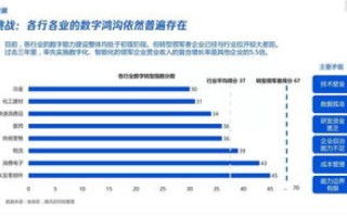 南天数据的数字化转型之路，构建智能企业新生态