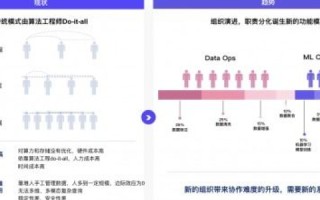 天艺科技，助力企业数字化转型的智慧引擎