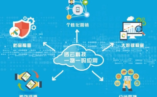 一线云平台，稳定性与可靠性的深度剖析