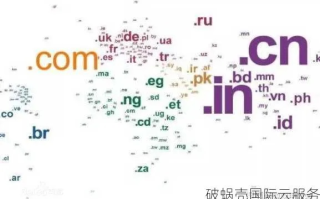 如何聪明地购买域名，从选择到注册的全面指南