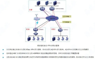 H3C ER8300路由器如何设置花生壳域名