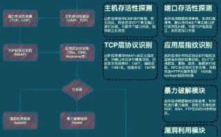 探索RedPHP红色主机，稳定性、风险及安全策略详解