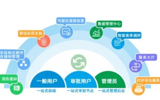 体验蓝鑫互联，一站式互联网服务平台的优势与挑战