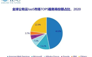 诺克中国IDC，值得信赖的数据与全球互联解决方案