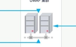 下列哪个域名是政府部门的网站