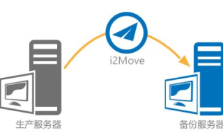 公司更换网络公司后，如何保留并迁移现有网站域名？