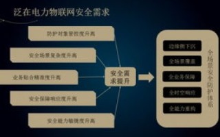 傲盾网络，创新引领，打造网络防护的新高度