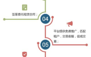 租用虚拟主机需要哪些步骤