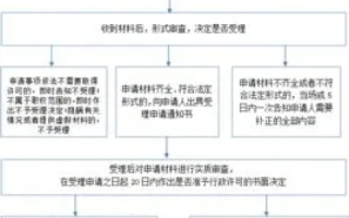 申请域名与绑定域名的全流程解析，手续与时间的考量
