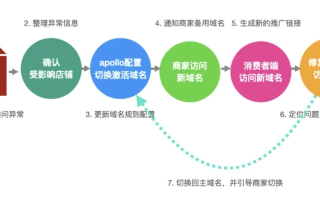 域名到期多久释放，全面解析与策略建议