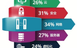 安云网络，打造高效、安全的企业网络新标杆