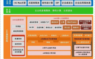 京东云—稳定性之解析，云计算服务的支点与挑战