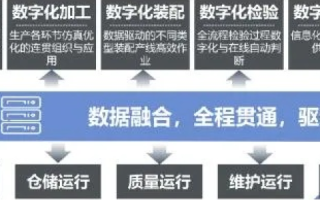 南天数据使用经验，我如何借助南天数据实现数字化转型