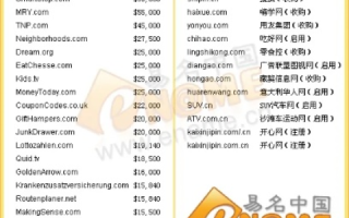域名直销评测，揭秘域名交易的独家秘籍与市场趋势