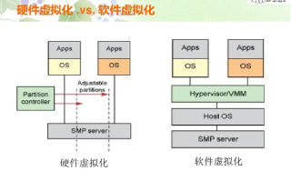 探索极光KVM，从传统虚拟化迈向云原生新纪元