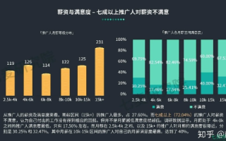 探索八度数据，初步使用感受与深度解析