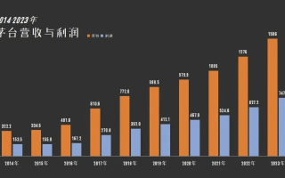 酒都数据官网，追踪酒文化数字脉络，探秘数据背后的故事