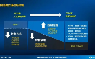 中国数据频道的稳定性，现状与未来展望
