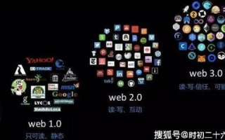 旺旺互联评测，连接未来，共赢未来互联网生态