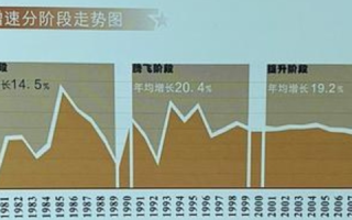 东莞数据，探寻数据背后的故事与城市发展的脉络
