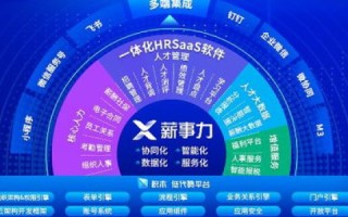 聚梦云评测，精准测评，助力企业实现云转型梦想