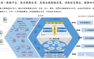 三网融合，绘就数字化新生活的宏伟蓝图