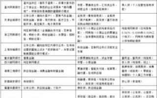 探索满洪网络，独特价值与服务优势剖析
