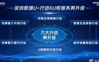 纤速互联，重塑数字生活的科技先锋