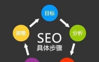 一个域名同时做百度竞价与SEO，相互影响及策略探讨
