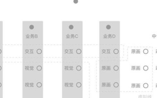 如何区分单线虚拟主机和双线主机的作用