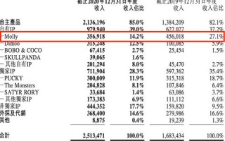泡泡数据的惊人潜力，重塑数字时代的决策与互动