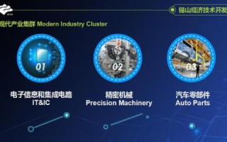 商务先享科技互联，推动未来经济的新引擎