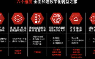 红帽互联，引领开源创新，构建数字未来
