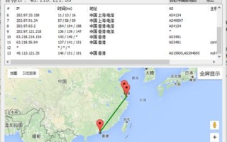 Bluehost虚拟主机，美国主机在国内访问速度究竟如何？