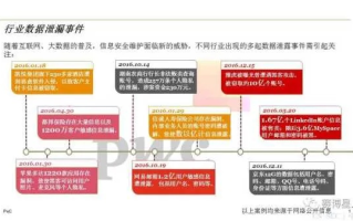 确保世博数据稳定性，核心技术与策略分析
