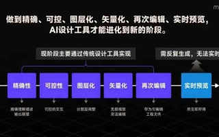 解析群英网络评测，从多维度洞察互联网产品优化之路