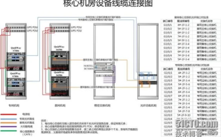 IDC机房接线知识详解，构建高效、安全的数据传输网络