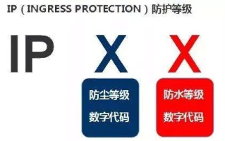 IPX新网评测，速度、稳定性、安全性，一网打尽！