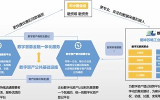资网互联，重塑企业运营生态，加速数字化转型与变革