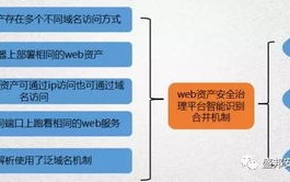 两个域名都指向一个网站的问题，优势、挑战与解决方案