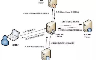 域名访问的端口问题，深度解析与解决方案