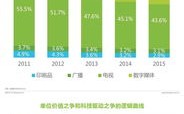 百纳数据，精准洞察市场，高效助力决策