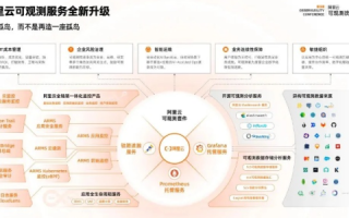 快网互联，重塑企业级数据服务新生态