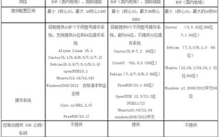 输入个人域名用百度搜索为何查不到个人网页？