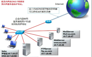 外网无法访问但服务器域名可访问的谜团解析