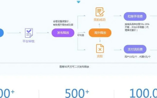 域名有永久的吗？解析域名注册与续费的奥秘